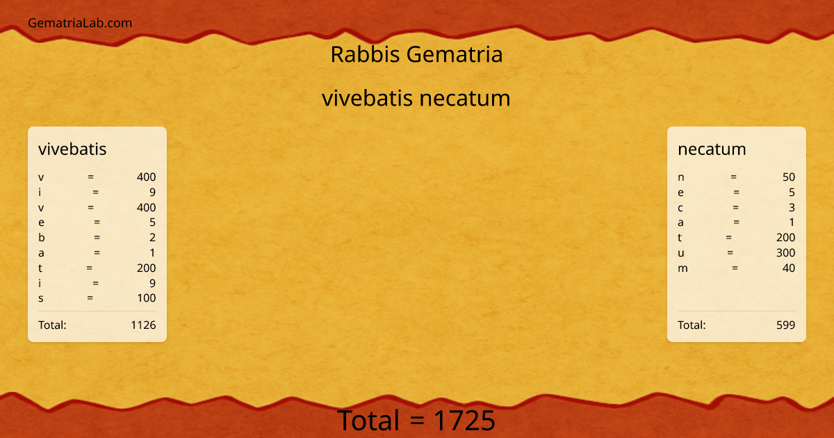 vivebatis necatum in rabbis Gematria